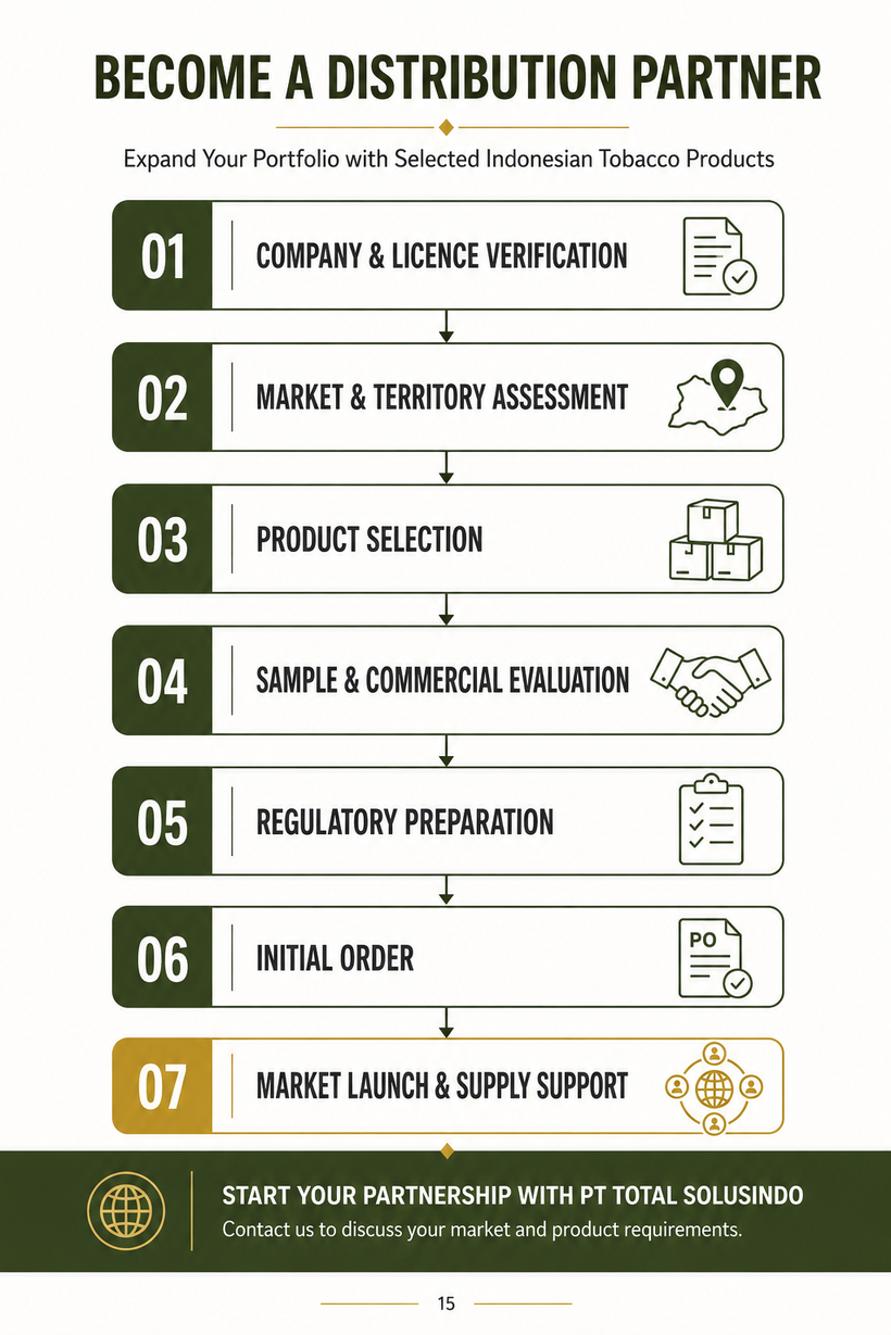 How We Support You Workflow